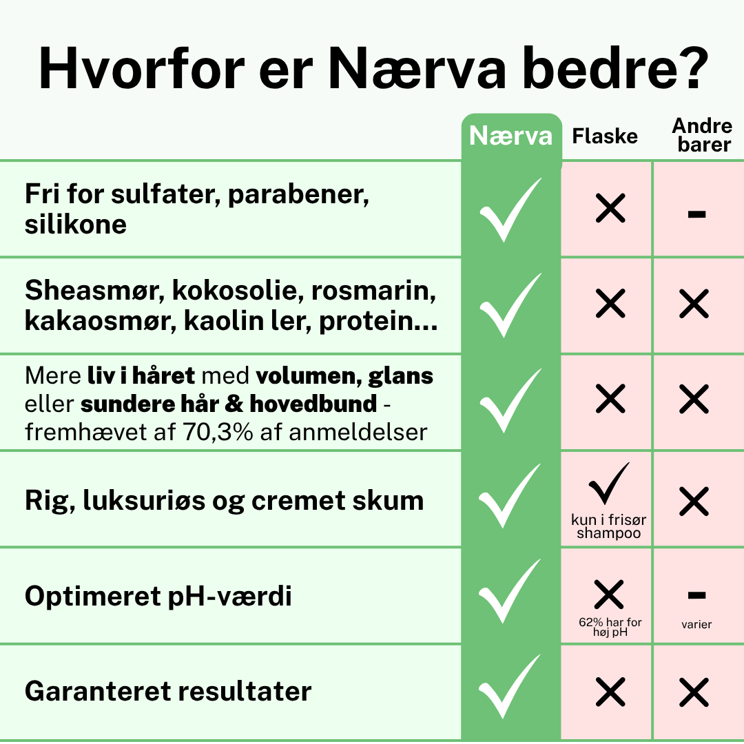 Nærva Shampoo Bar